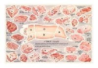 Pork Recipe Swap