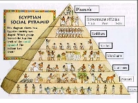 Pinterest - Ancient Egypt