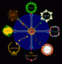 Wheel of the Year Circle
