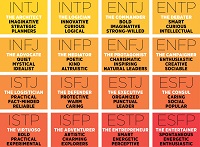 LLU: Books based on your MBTI personality☑️