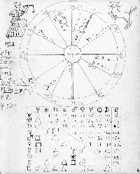 Zodiac Swap