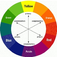 AIA: Color Wheel ATC-Primary Colors❤️💛💙