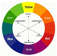 AIA: Color Wheel ATC-Complementary Colors
